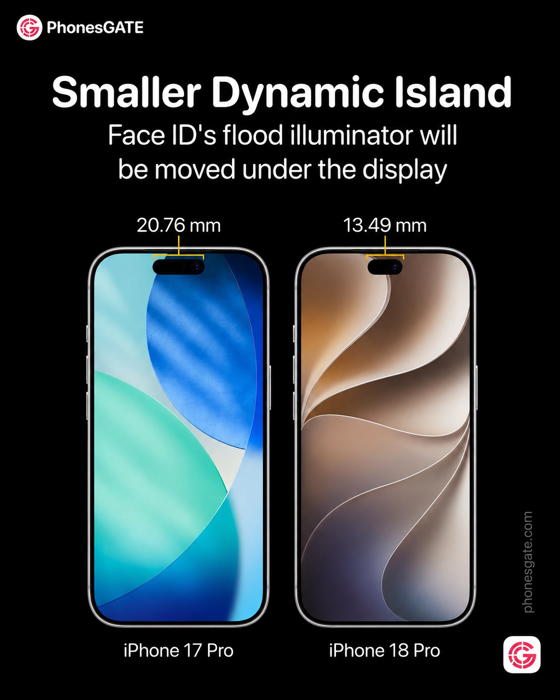Concept comparison showing a smaller Dynamic Island on iPhone 18 Pro