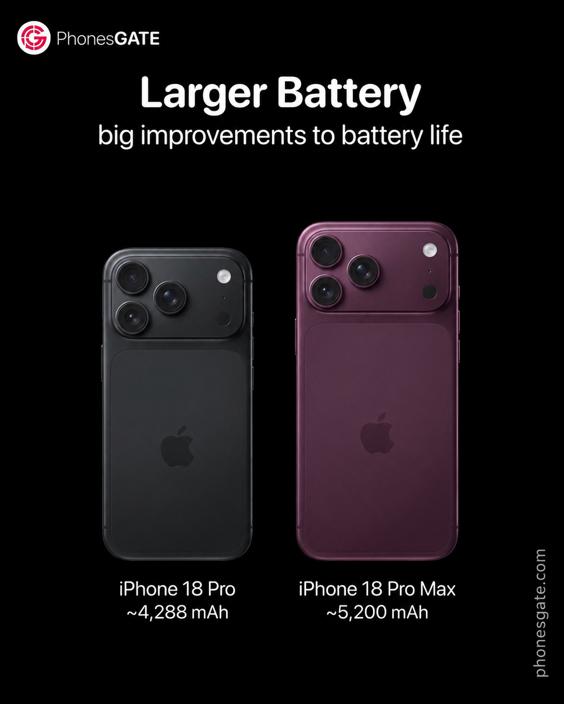 Concept comparison of rumored iPhone 18 Pro and iPhone 18 Pro Max battery capacities