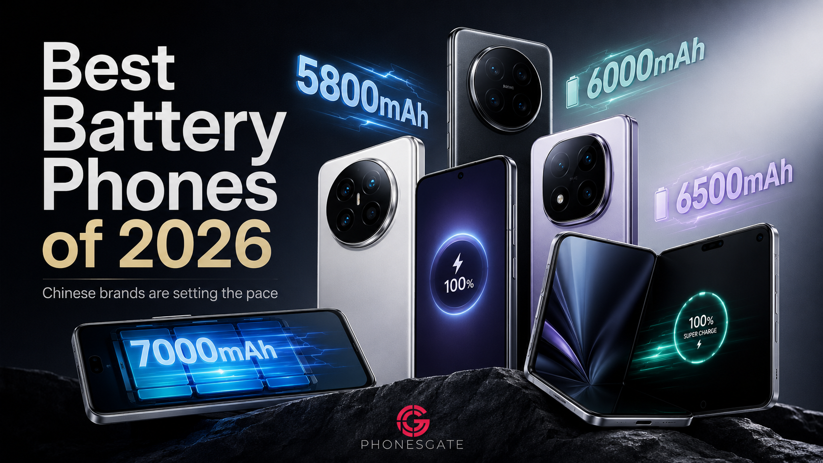 PhonesGate editorial graphic presenting high-capacity battery phones of 2026