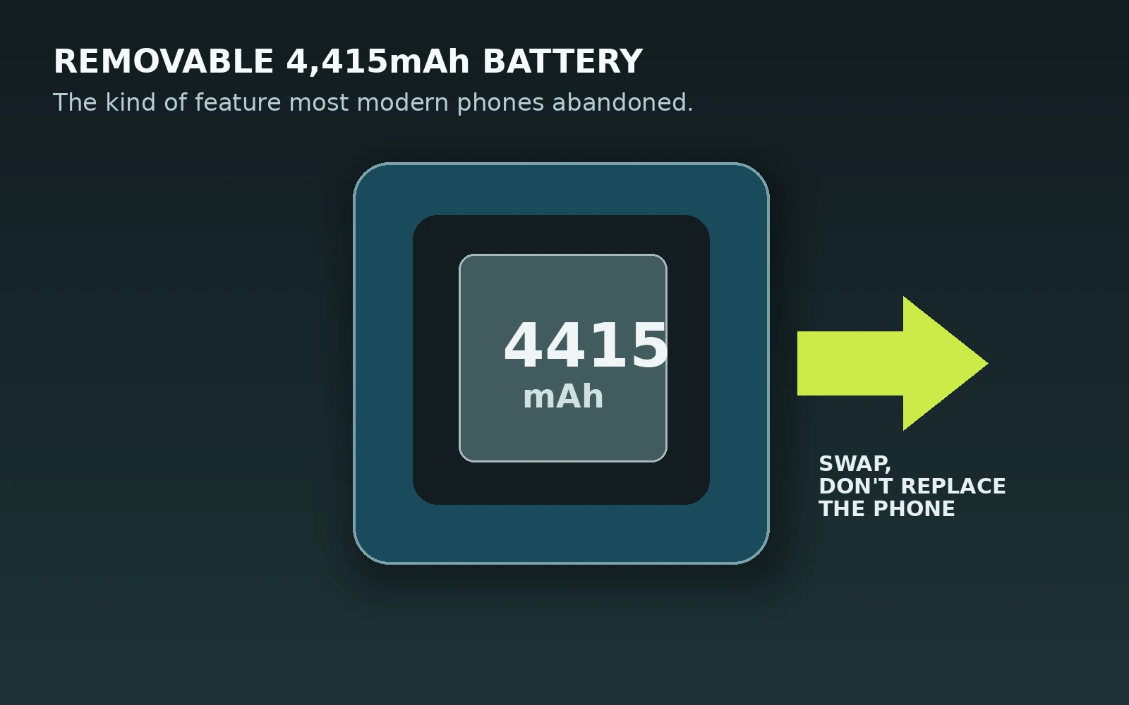 PhonesGate illustration of the Fairphone Gen 6+ removable 4415mAh battery