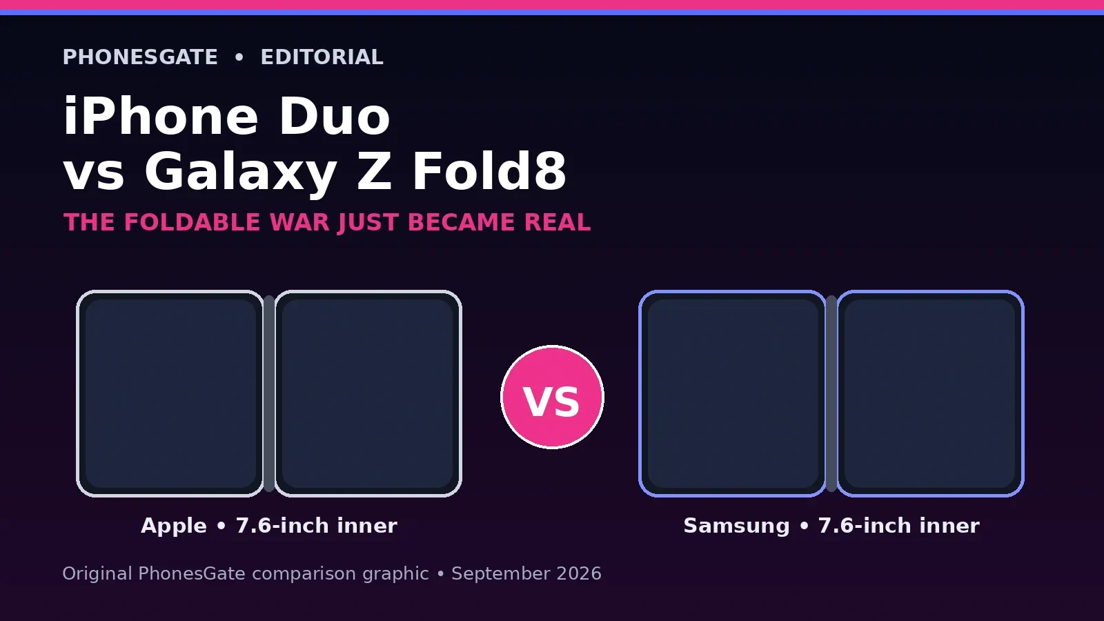 iPhone Duo vs Galaxy Z Fold8: The Foldable War Just Became Real