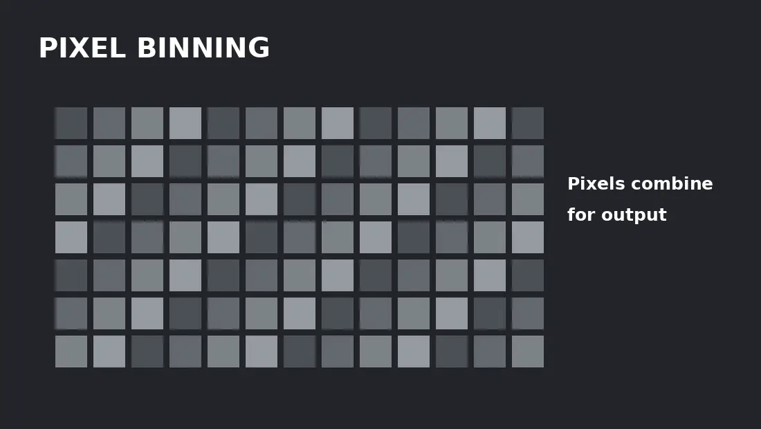 High-resolution sensor pixel binning illustration