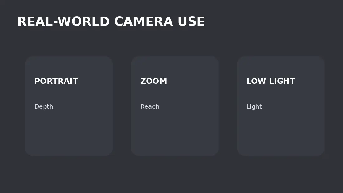 Portrait zoom and low-light camera use cases