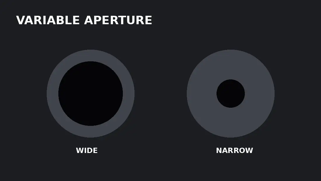 Wide and narrow variable aperture illustration