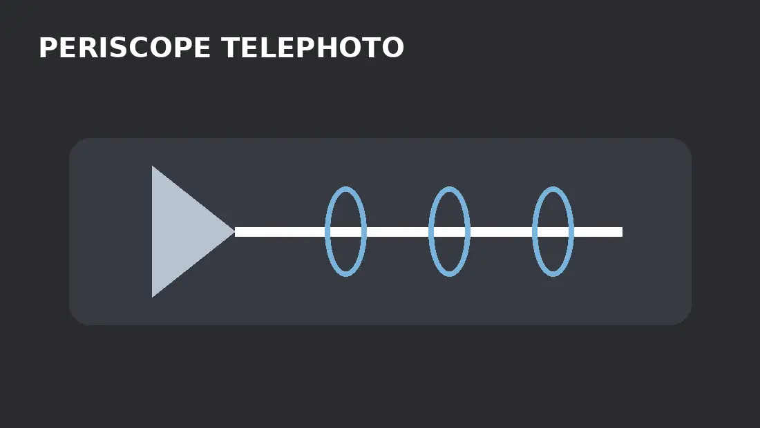 Folded periscope telephoto optical path