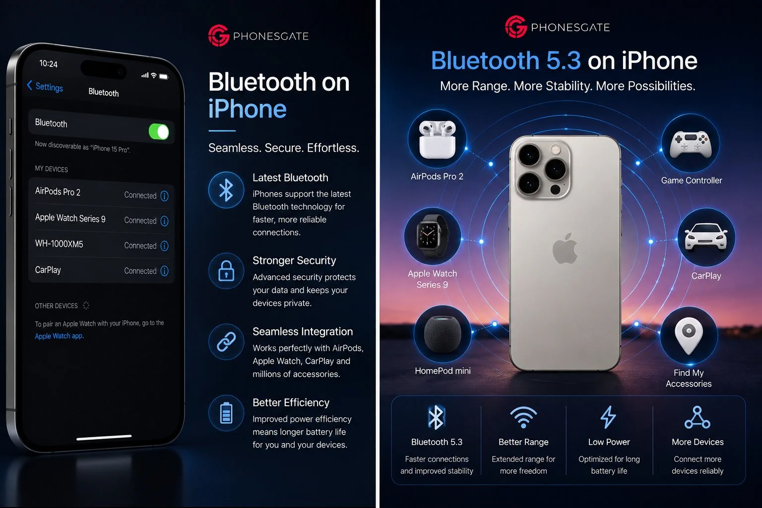 PhonesGate iPhone Bluetooth visual with wireless accessories such as earbuds, smartwatch and car connectivity